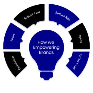 website design firm india